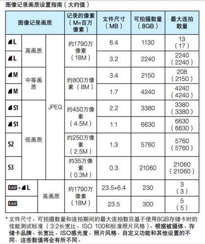 1mb等于多少kb内存？1mb是多少内存？-第6张图片-优品飞百科