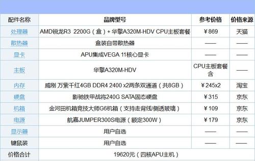 二千元电脑主机怎么配置，二千元台式电脑主机怎么配置？-第2张图片-优品飞百科