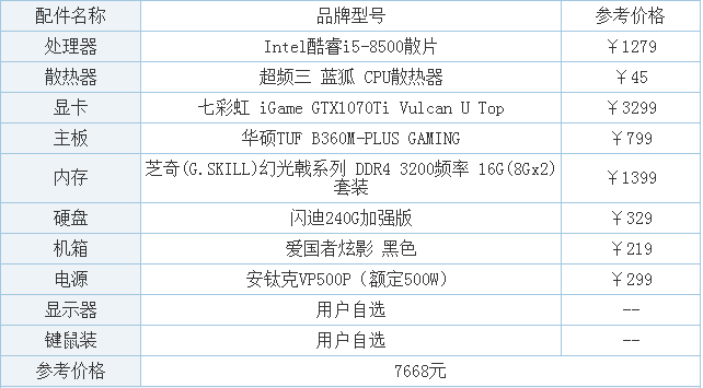 二千元电脑主机怎么配置，二千元台式电脑主机怎么配置？-第3张图片-优品飞百科