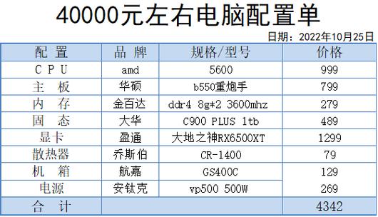 二千元电脑主机怎么配置，二千元台式电脑主机怎么配置？-第5张图片-优品飞百科