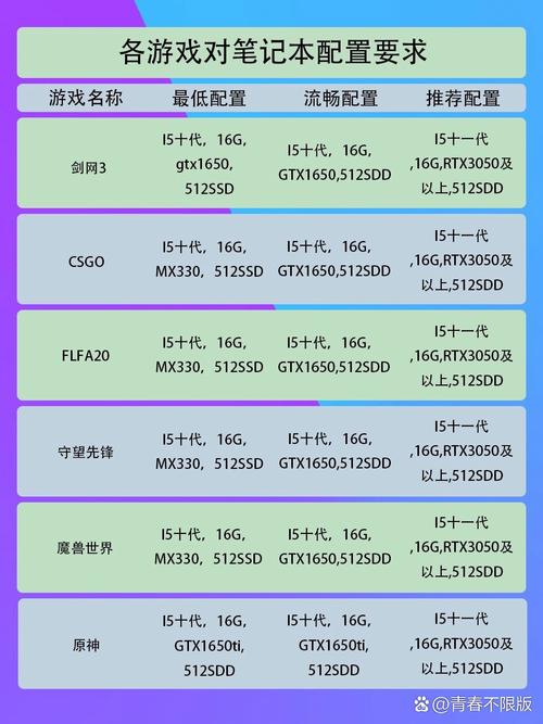 玩游戏电脑什么配置好，玩游戏电脑什么配置比较好