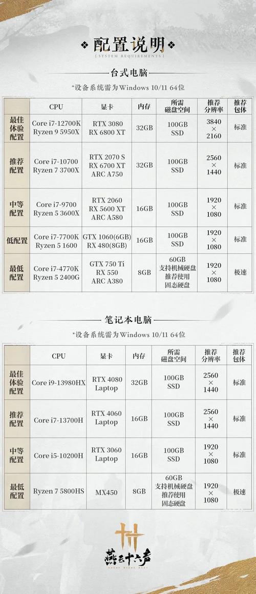 玩游戏电脑什么配置好，玩游戏电脑什么配置比较好-第5张图片-优品飞百科