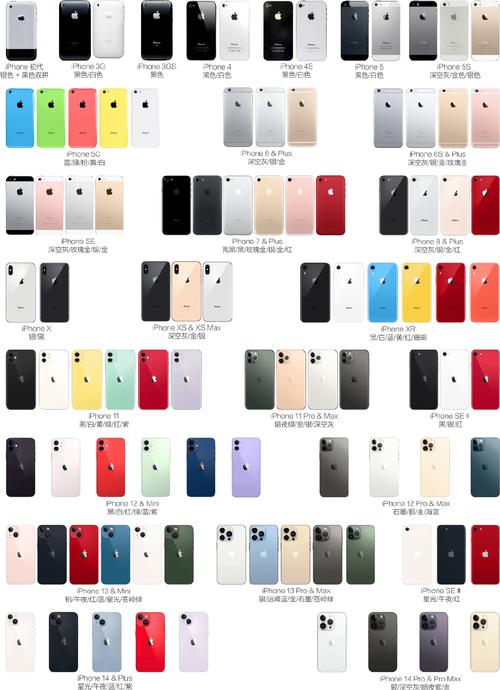 历代iphone外观对比,各代iphone外观对比?-第2张图片-优品飞百科 历代iphone外观对比,各代iphone外观对比?-第2张图片-优品飞百科
