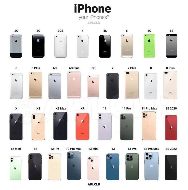 历代iphone外观对比,各代iphone外观对比?-第3张图片-优品飞百科 历代iphone外观对比,各代iphone外观对比?-第3张图片-优品飞百科