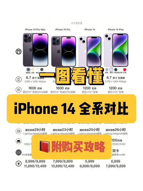 历代iphone外观对比,各代iphone外观对比?-第4张图片-优品飞百科 历代iphone外观对比,各代iphone外观对比?-第4张图片-优品飞百科