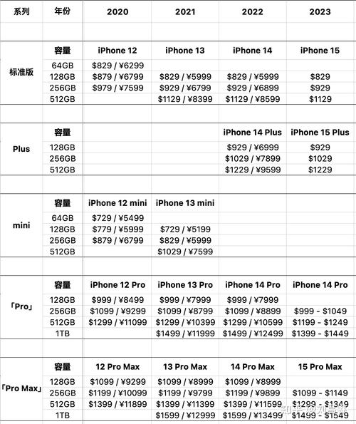 历代iphone外观对比,各代iphone外观对比?-第5张图片-优品飞百科 历代iphone外观对比,各代iphone外观对比?-第5张图片-优品飞百科