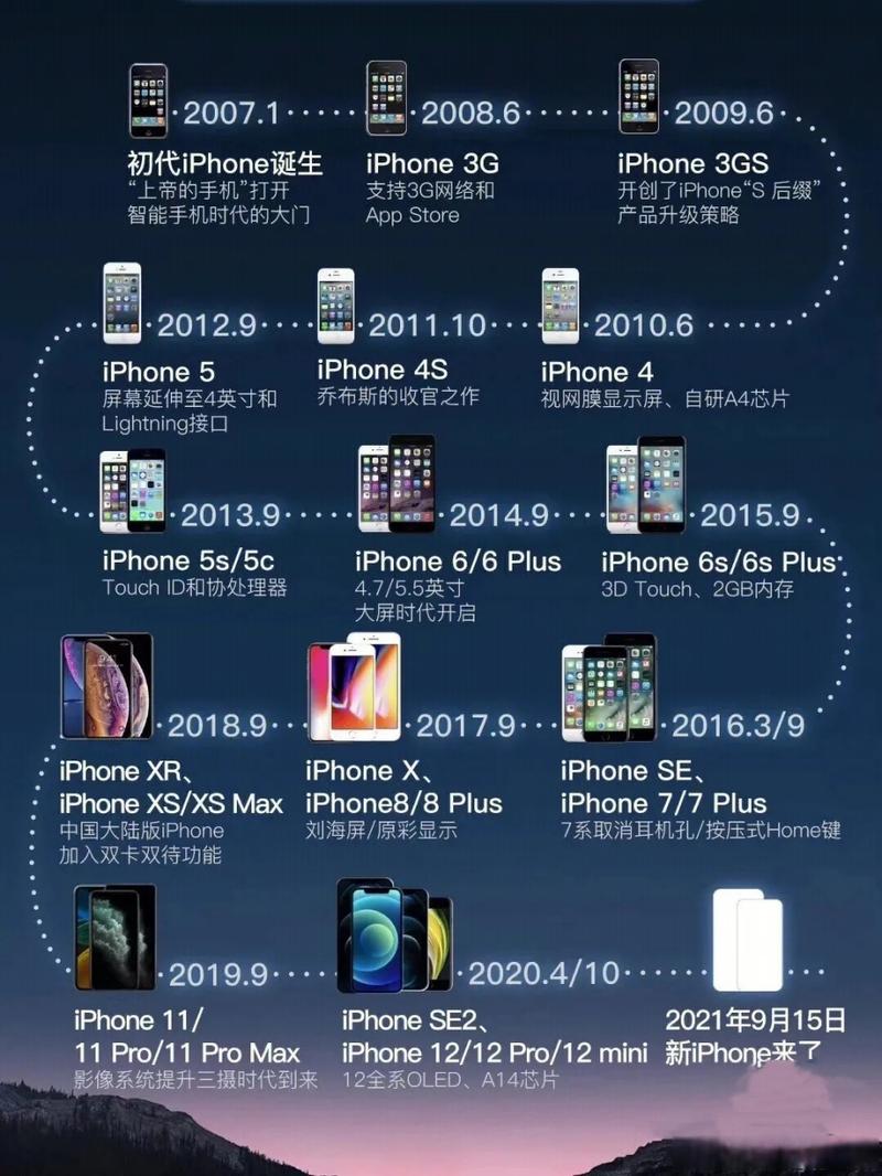 历代iphone外观对比,各代iphone外观对比?-第7张图片-优品飞百科 历代iphone外观对比,各代iphone外观对比?-第7张图片-优品飞百科