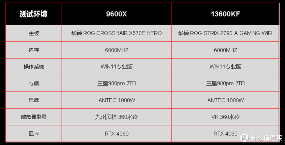 intel和amd的cpu的区别？amd和intel cpu的区别？-第2张图片-优品飞百科