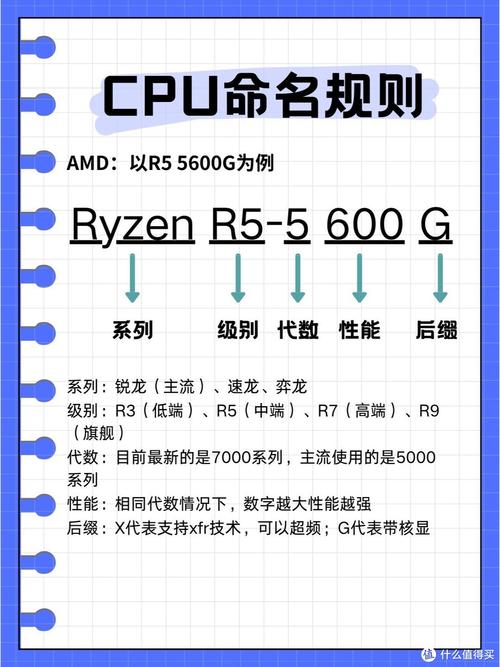 intel和amd的cpu的区别？amd和intel cpu的区别？-第7张图片-优品飞百科