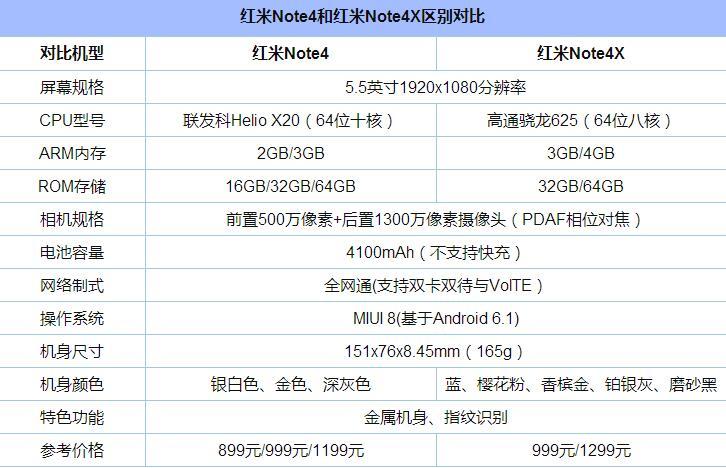 红米note4是什么屏幕，红米note4用的什么屏？-第4张图片-优品飞百科