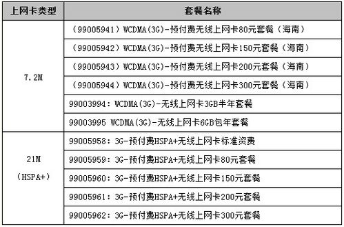 无线网卡怎么收费联通，无线网卡用联通卡网络怎么样