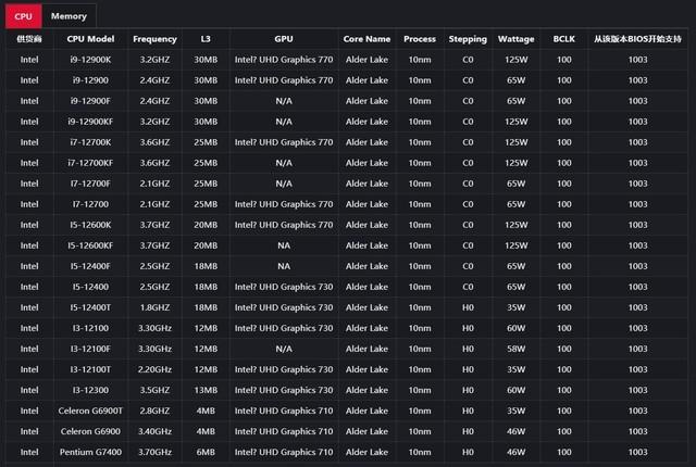 b460主板支持12代cpu吗，b460支持下一代cpu吗-第5张图片-优品飞百科