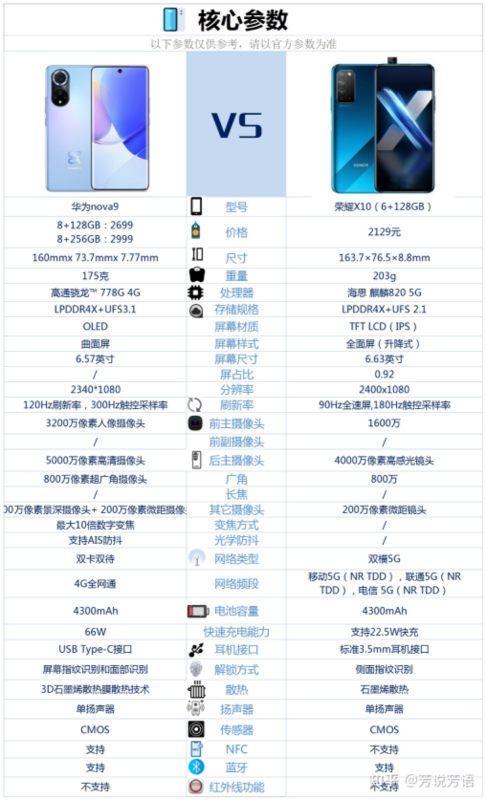 华为荣耀10x和10xmax哪个好，华为荣耀10x好还是10xmax好-第3张图片-优品飞百科