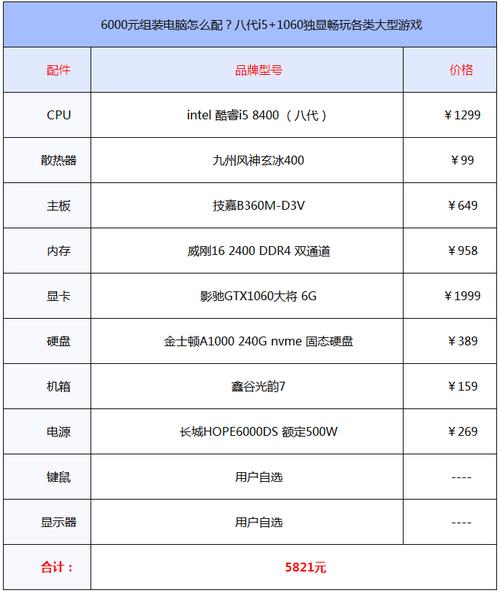 6000左右的台式游戏电脑推荐，6000以内最强游戏台式电脑？-第3张图片-优品飞百科