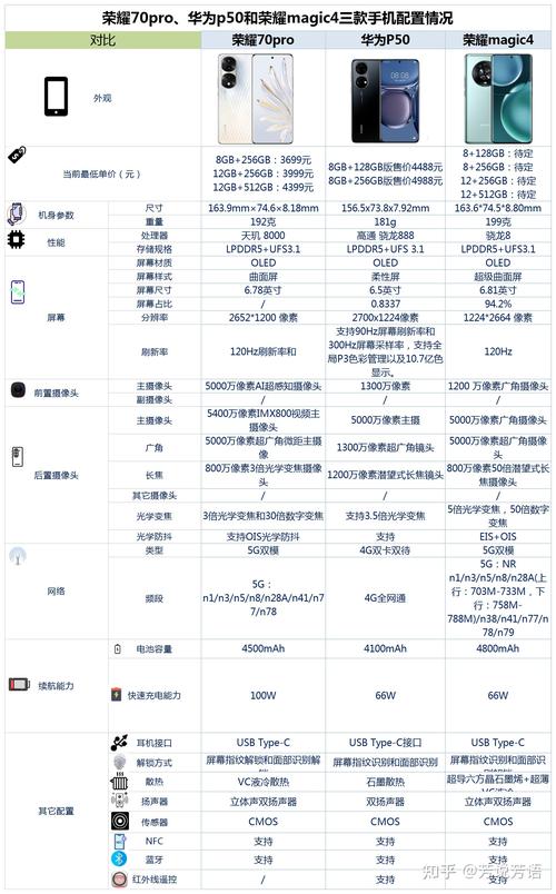 华为荣耀magic3好还是p50pro好，荣耀magic 3与华为p50-第7张图片-优品飞百科