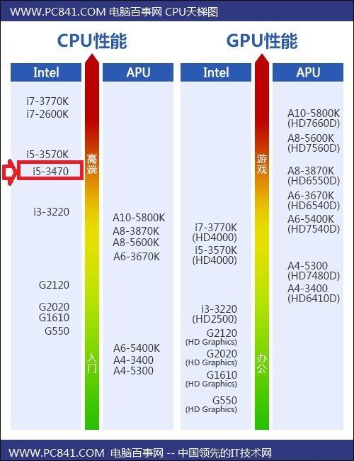 i53470搭配什么主板好，i53470怎么搭配？-第5张图片-优品飞百科