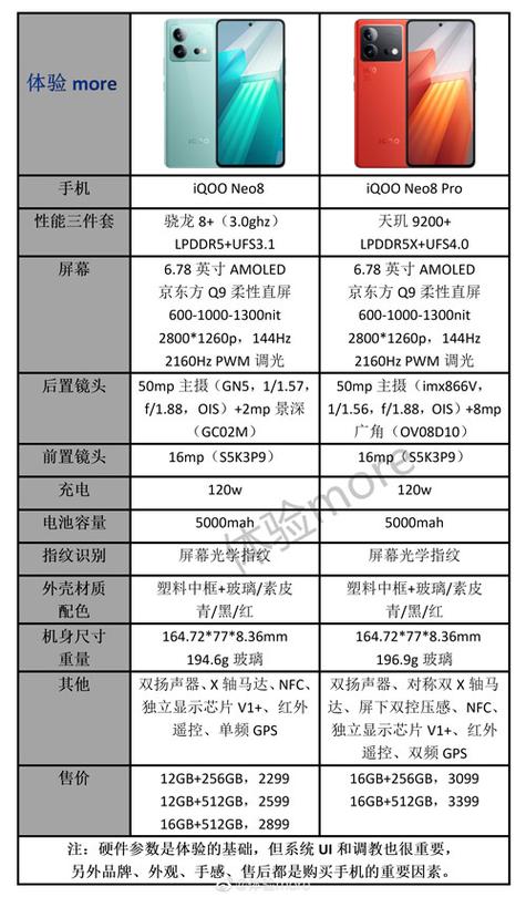 iqoo8像素多少，iq8像素怎么样-第4张图片-优品飞百科