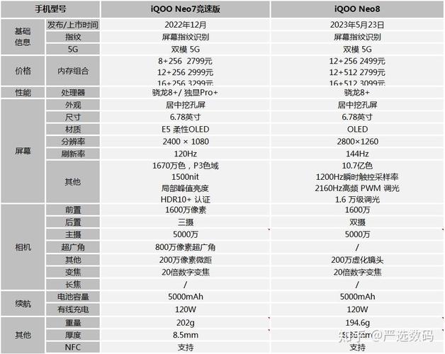 iqoo8像素多少，iq8像素怎么样-第5张图片-优品飞百科