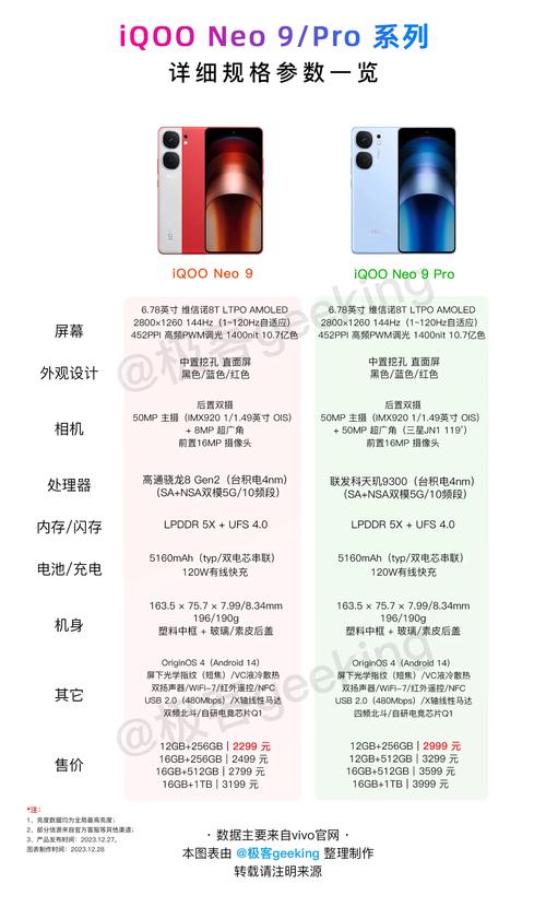 iqoo8像素多少，iq8像素怎么样-第6张图片-优品飞百科