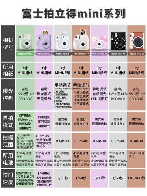 富士拍立得相机最新款？富士拍立得相机哪款好2020？-第4张图片-优品飞百科
