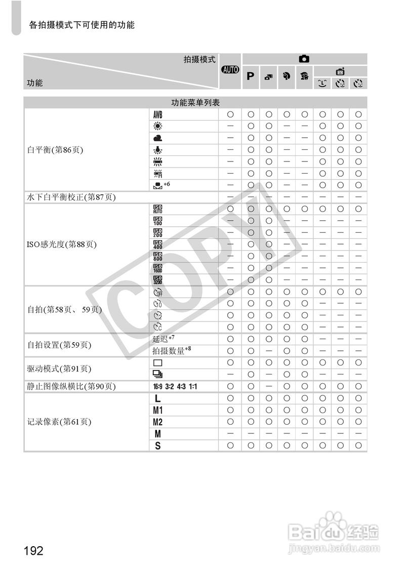 佳能ixus115hs是小dc吗，佳能ixus115hs是ccd吗-第3张图片-优品飞百科