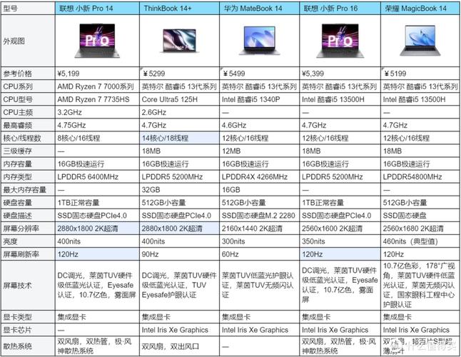 性价比高的笔记本电脑排名榜便宜，性价比高的笔记本电脑排名榜便宜的有哪些-第6张图片-优品飞百科