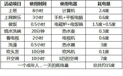 一台家用电脑一天用多少电？1台电脑1天用多少度电？-第4张图片-优品飞百科