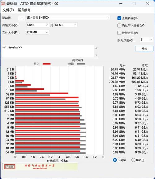 三星980pro怎么样？三星980pro1t？