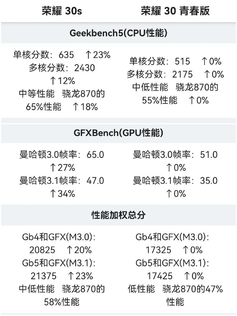 华为荣耀30青春版是什么处理器？荣耀30青春版是什么处理器配置参数详细解读？-第3张图片-优品飞百科