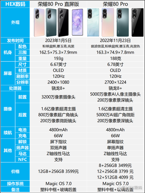 荣耀80几个版本区别，荣耀8 80-第2张图片-优品飞百科