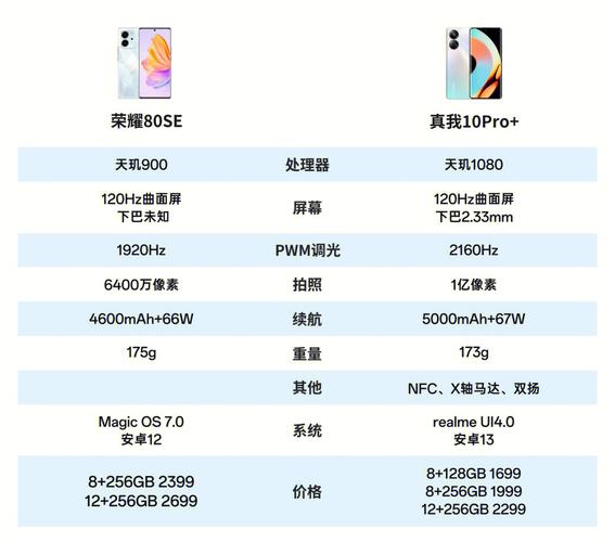 荣耀80几个版本区别，荣耀8 80-第3张图片-优品飞百科