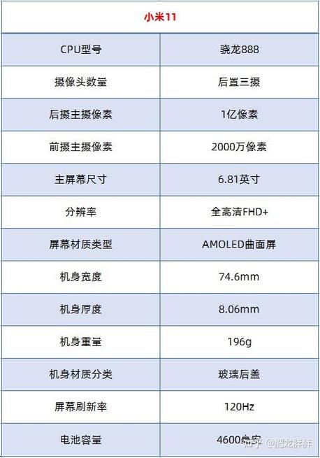 小米11pro啥时候出的，小米11pro什么时候出?？-第6张图片-优品飞百科