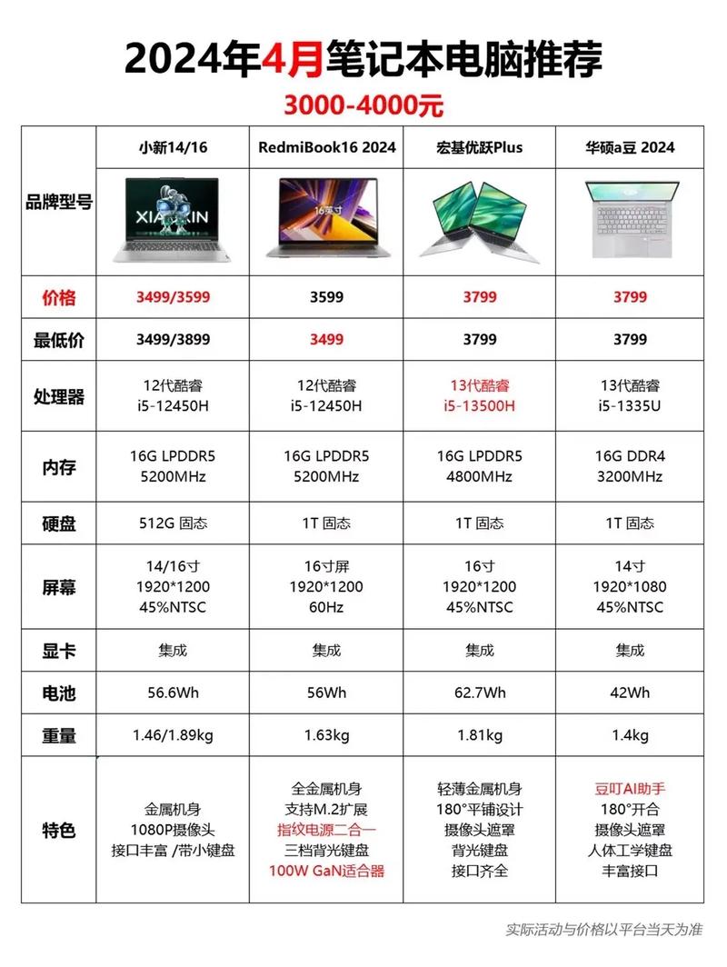 三千块能配什么配置的电脑，三千块钱配个电脑配置-第3张图片-优品飞百科