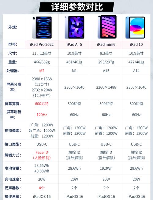 2020ipad推荐，2021ipad 推荐