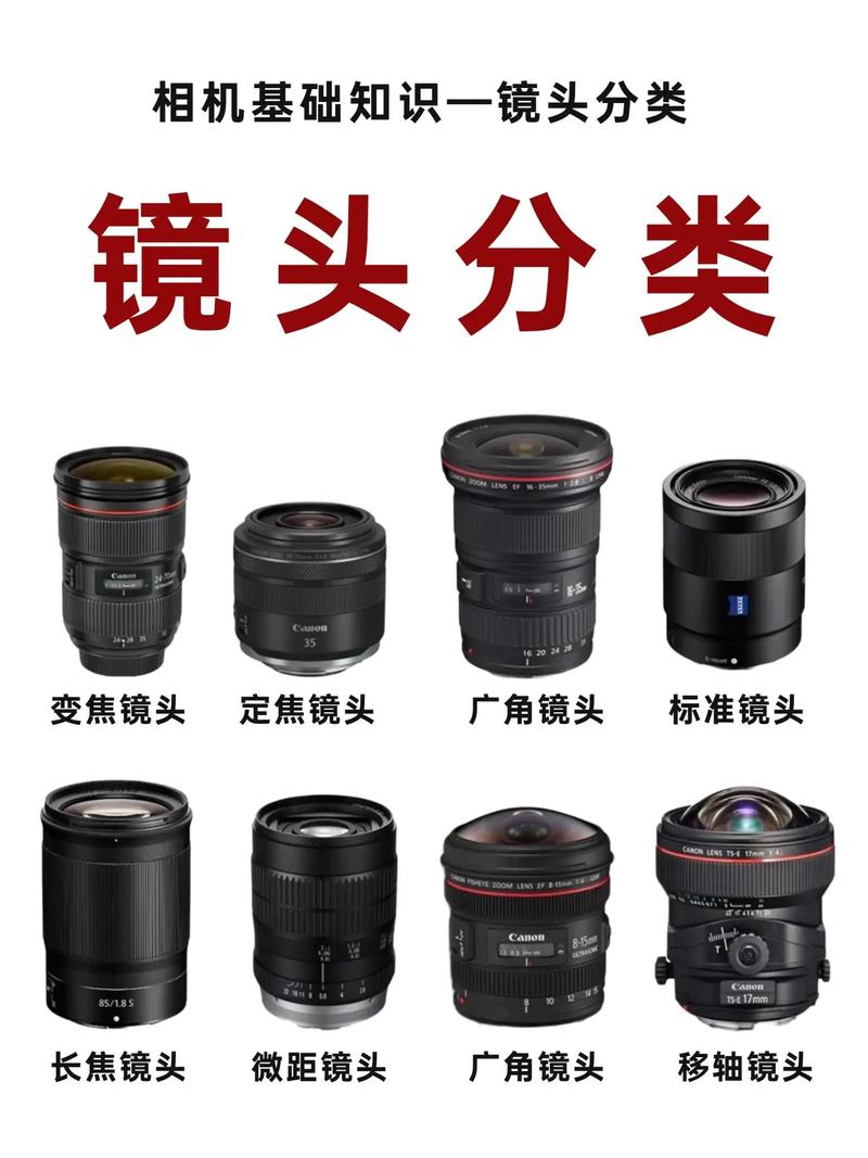 以下哪种镜头是定焦镜头,以下哪种镜头是定焦镜头的一种-第3张图片-优品飞百科 以下哪种镜头是定焦镜头,以下哪种镜头是定焦镜头的一种-第3张图片-优品飞百科