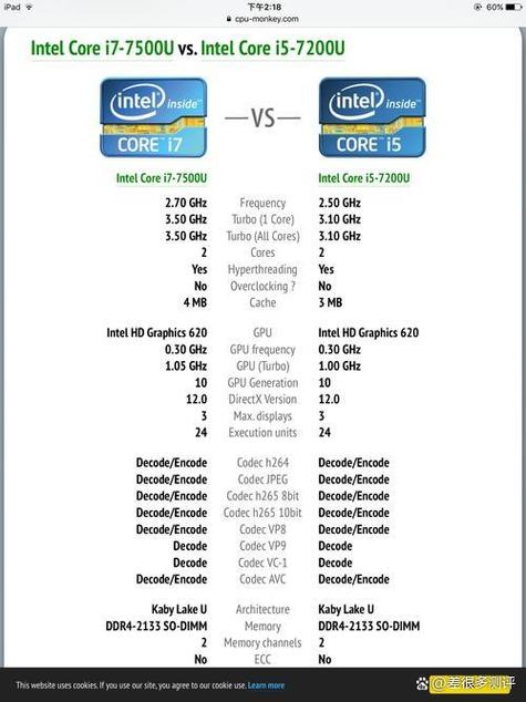 联想i7和i5哪个型号好，联想i5和i7哪个好配置参数-第2张图片-优品飞百科