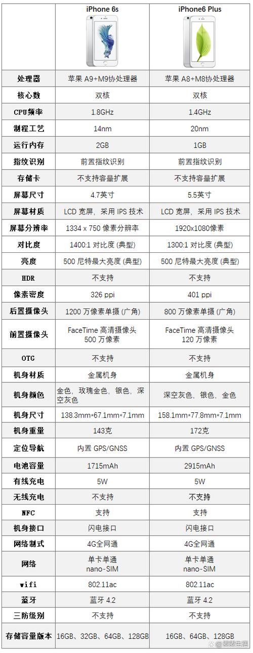 苹果13大还是苹果6plus大？苹果13跟6splus哪个大？-第5张图片-优品飞百科