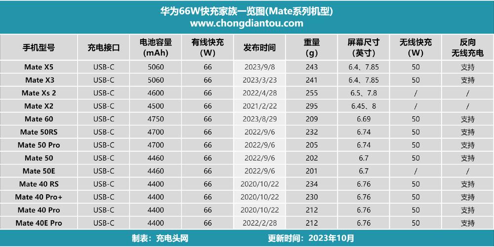 mate9是多少w快充，华为mate9支持多少瓦的快充？-第2张图片-优品飞百科