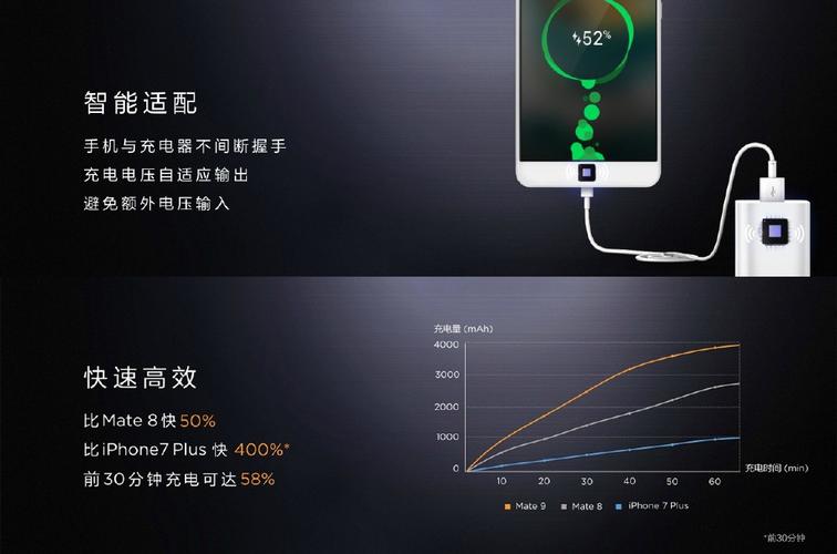 mate9是多少w快充，华为mate9支持多少瓦的快充？-第4张图片-优品飞百科