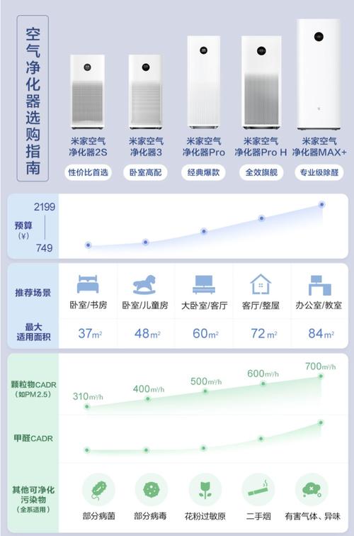 小米净化器增强版max怎么样，小米净化器x和小米max加强？