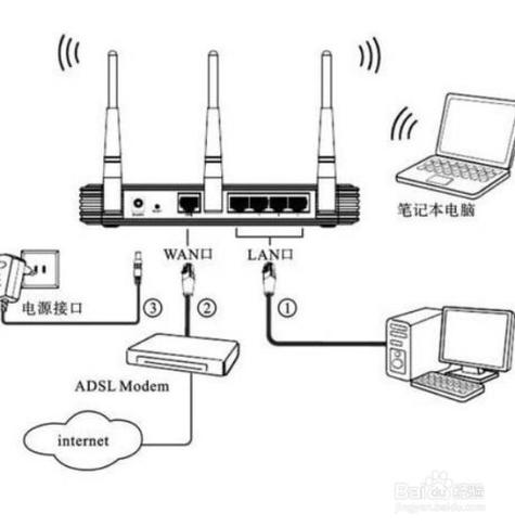 路由器怎么接电脑上网？路由器咋接电脑？