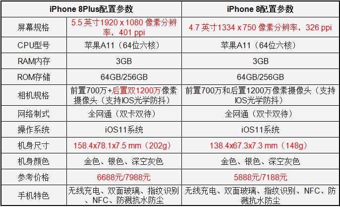 二手苹果x和8plus哪个好，二手苹果x和二手8p哪个更值得-第5张图片-优品飞百科