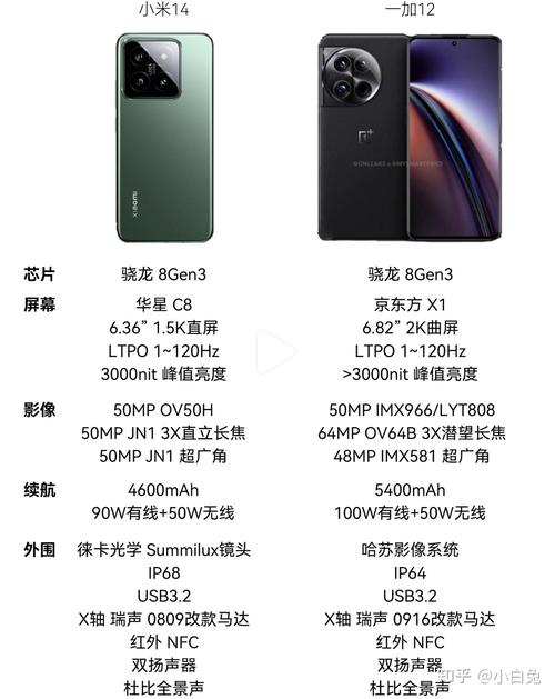 小米5x和红米5x一样吗，小米5x和红米5x一样吗-第3张图片-优品飞百科