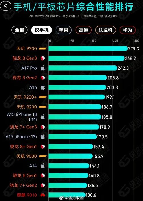 m1芯片相当于几个a16，m1芯片相当于几个a15-第3张图片-优品飞百科