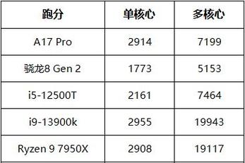 m1芯片相当于几个a16，m1芯片相当于几个a15-第6张图片-优品飞百科