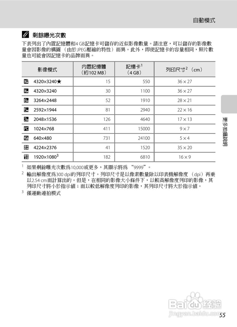 尼康l310怎么调清晰度？尼康l310相机拍出来的照片？-第5张图片-优品飞百科