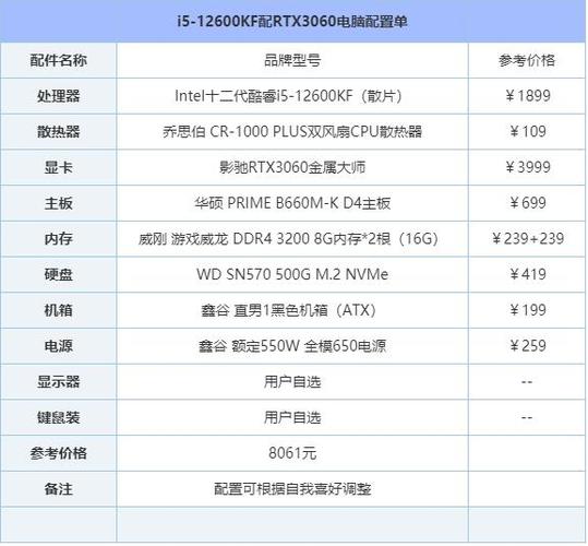 i54460比较高支持什么显卡，i54460比较高支持什么显卡2024？-第3张图片-优品飞百科