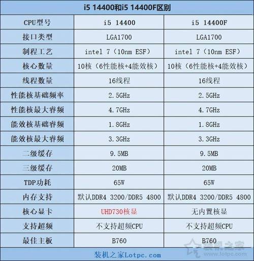 i54460比较高支持什么显卡，i54460比较高支持什么显卡2024？-第5张图片-优品飞百科
