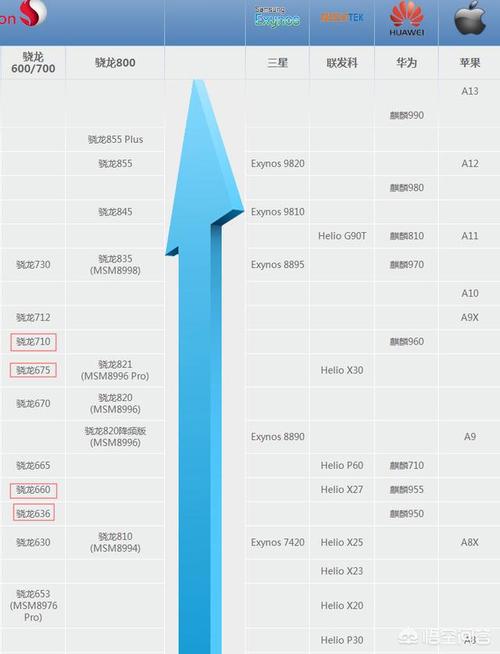 联发科g90t和骁龙710哪个好，联发科g90t对比骁龙730g-第5张图片-优品飞百科