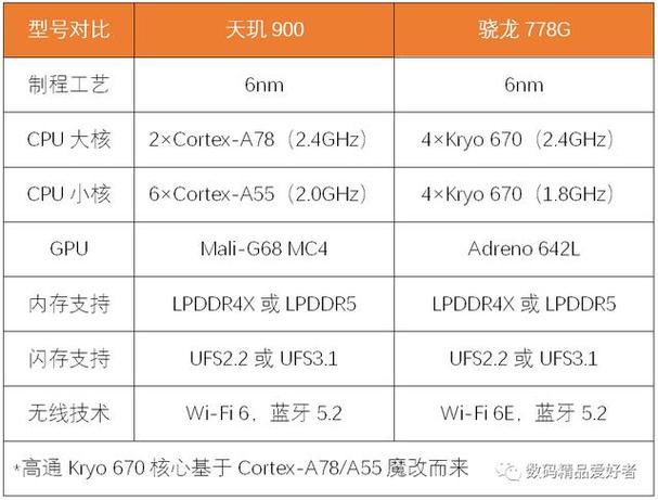 联发科g90t和骁龙710哪个好，联发科g90t对比骁龙730g-第6张图片-优品飞百科